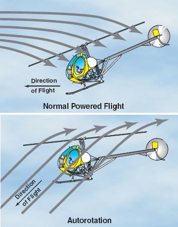 airflow in autorotation